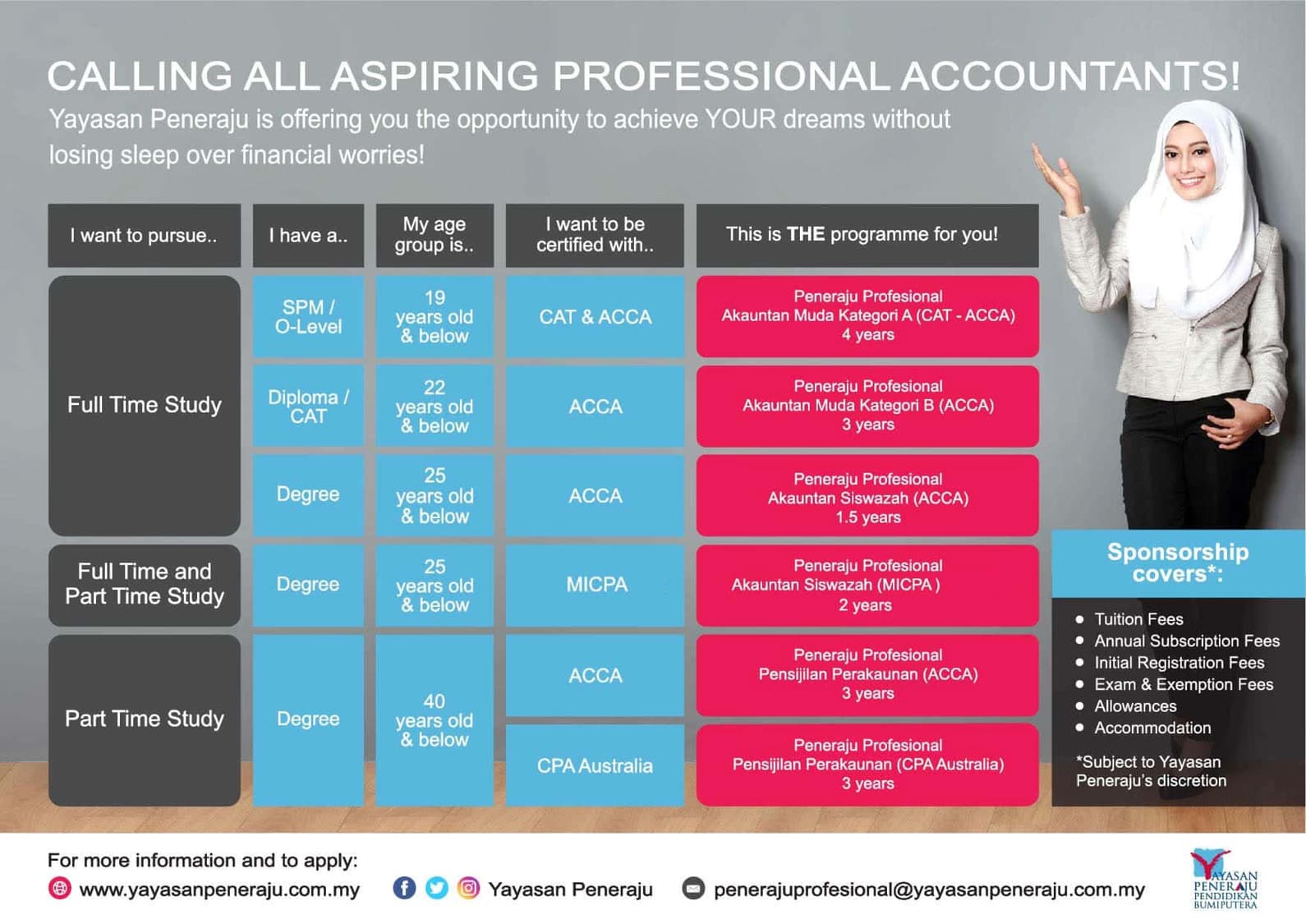 Program Pensijilan Profesional Perakaunan